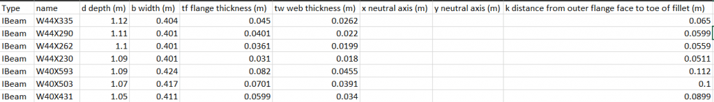 Custom Standards Format