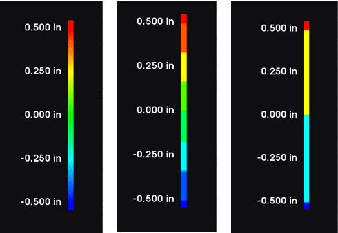 Heatmaps - gradients