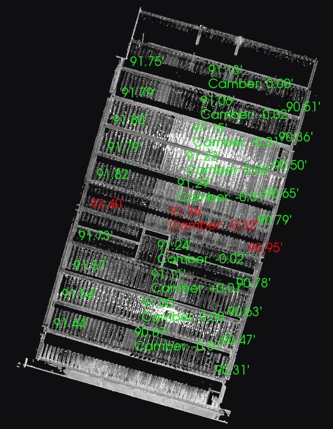 Beam Camber Analysis Results