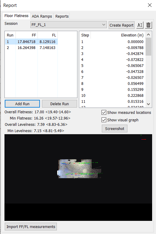 Floor Flatness and Floor Levelness Report