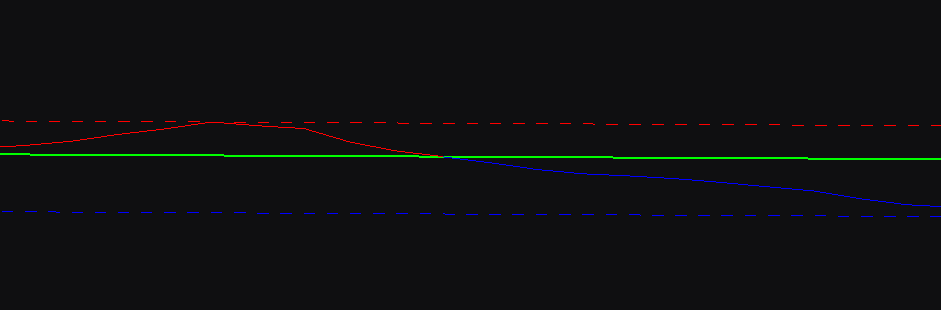 Visual Elevation Graph