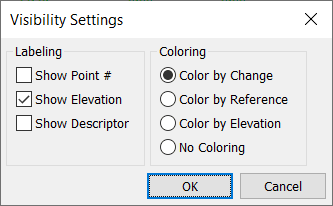 Points Reports Visibility