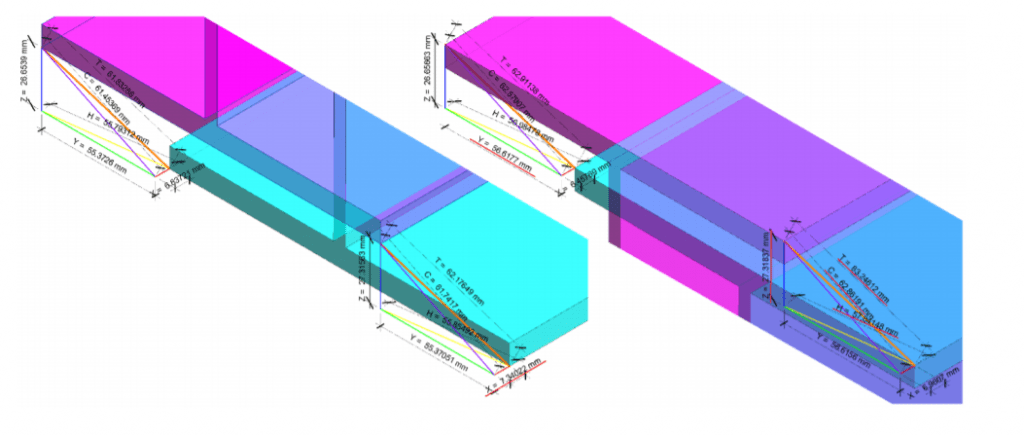 翻訳とメトリクスの3Dビュー