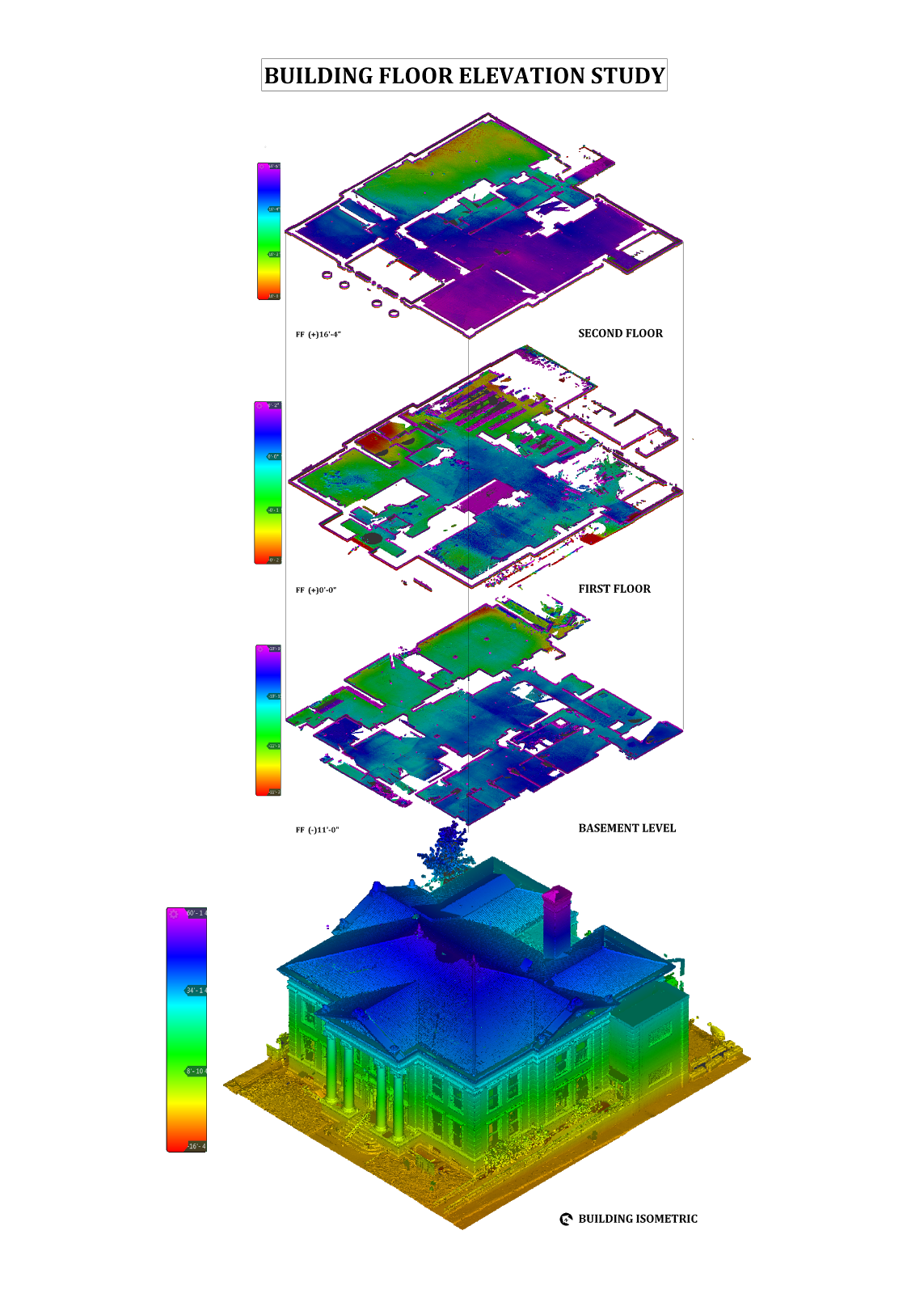 Colorized point cloud diagrams showing a floor-by-floor elevation study of a historic building, including basement, first floor, second floor, and an exterior 3D scan, with elevation indicated by a color scale.