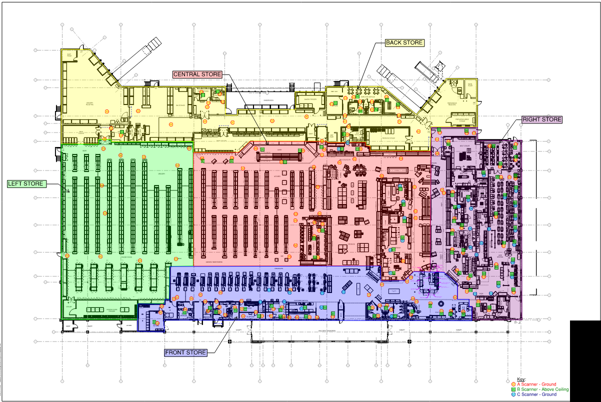 Floor plan of a large store divided into six color-coded sections: Left Store (green), Front Store (blue), Right Store (purple), Central Store (red), Central Store (yellow), and Back Store (tan). Various shelving, fixtures, and equipment are visible within each section, along with markers indicating scanner locations.