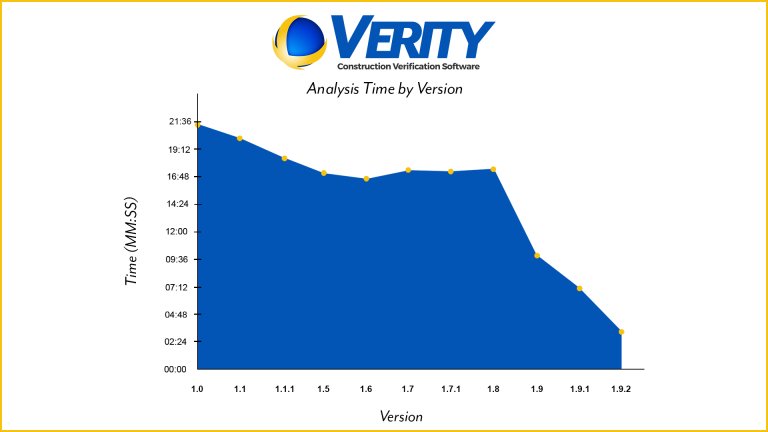 バージョンチャート別のVerity分析時間