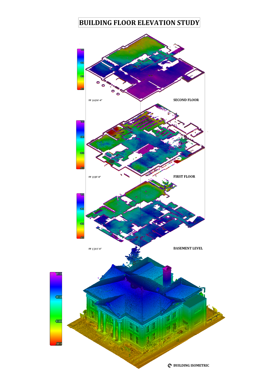 Colorized point cloud diagrams showing a floor-by-floor elevation study of a historic building, including basement, first floor, second floor, and an exterior 3D scan, with elevation indicated by a color scale.